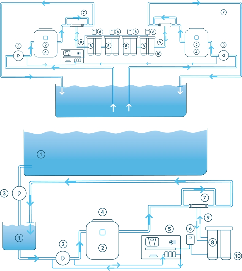 Exemple de configuration